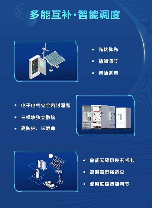 綠色能源升級(jí)整體解決方案，光柴儲(chǔ)一體化設(shè)備震撼發(fā)布！能源升級(jí)不斷電，綠色施工向未來(lái)!(圖3)