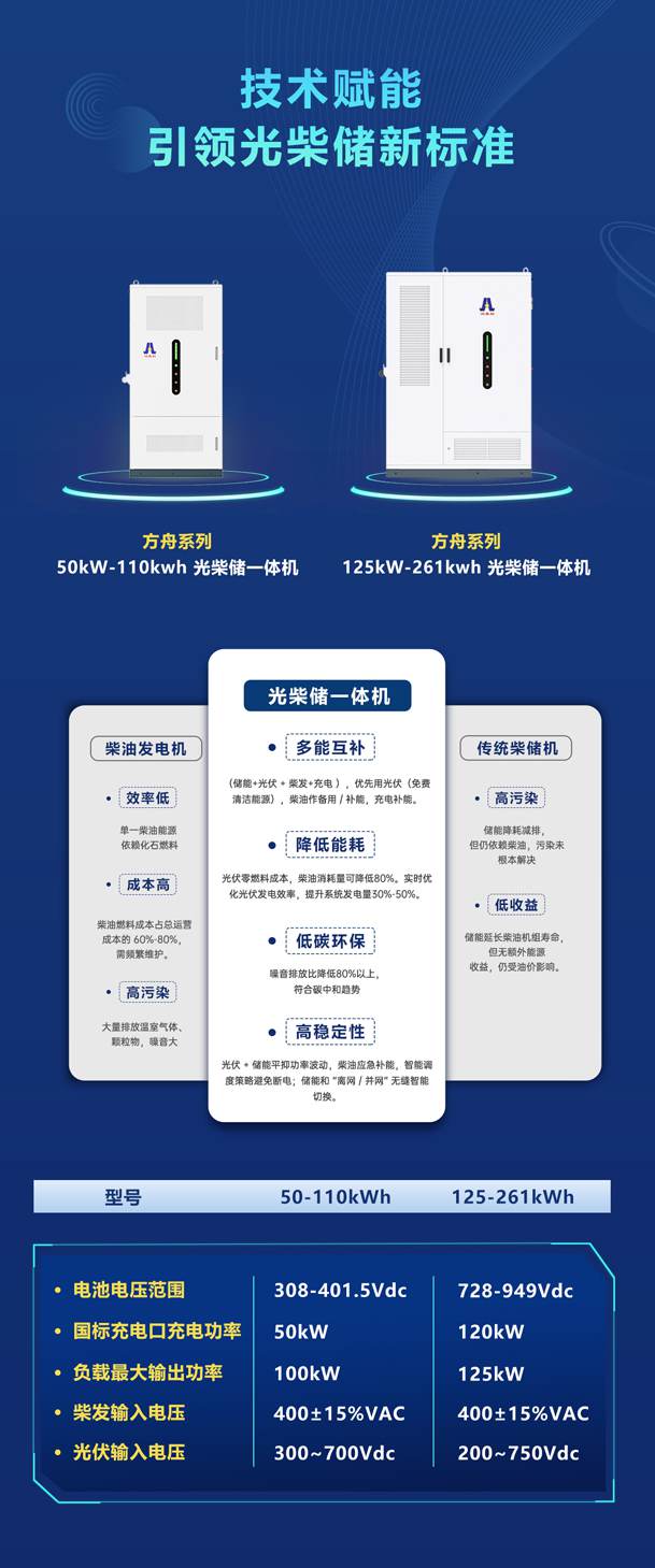 綠色能源升級(jí)整體解決方案，光柴儲(chǔ)一體化設(shè)備震撼發(fā)布！能源升級(jí)不斷電，綠色施工向未來(lái)!(圖4)