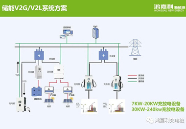 感恩有您，鴻嘉利新能源2021深圳國際充電站（樁）設備展完美落幕(圖9)